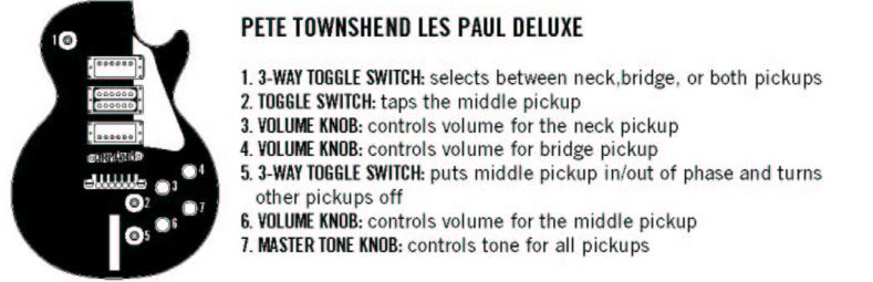 Les Paul Standard Wiring Diagram from thewho.net